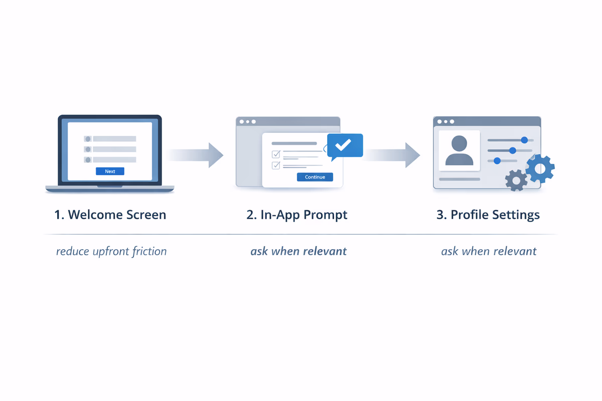 Progressive profiling asks more details over time.