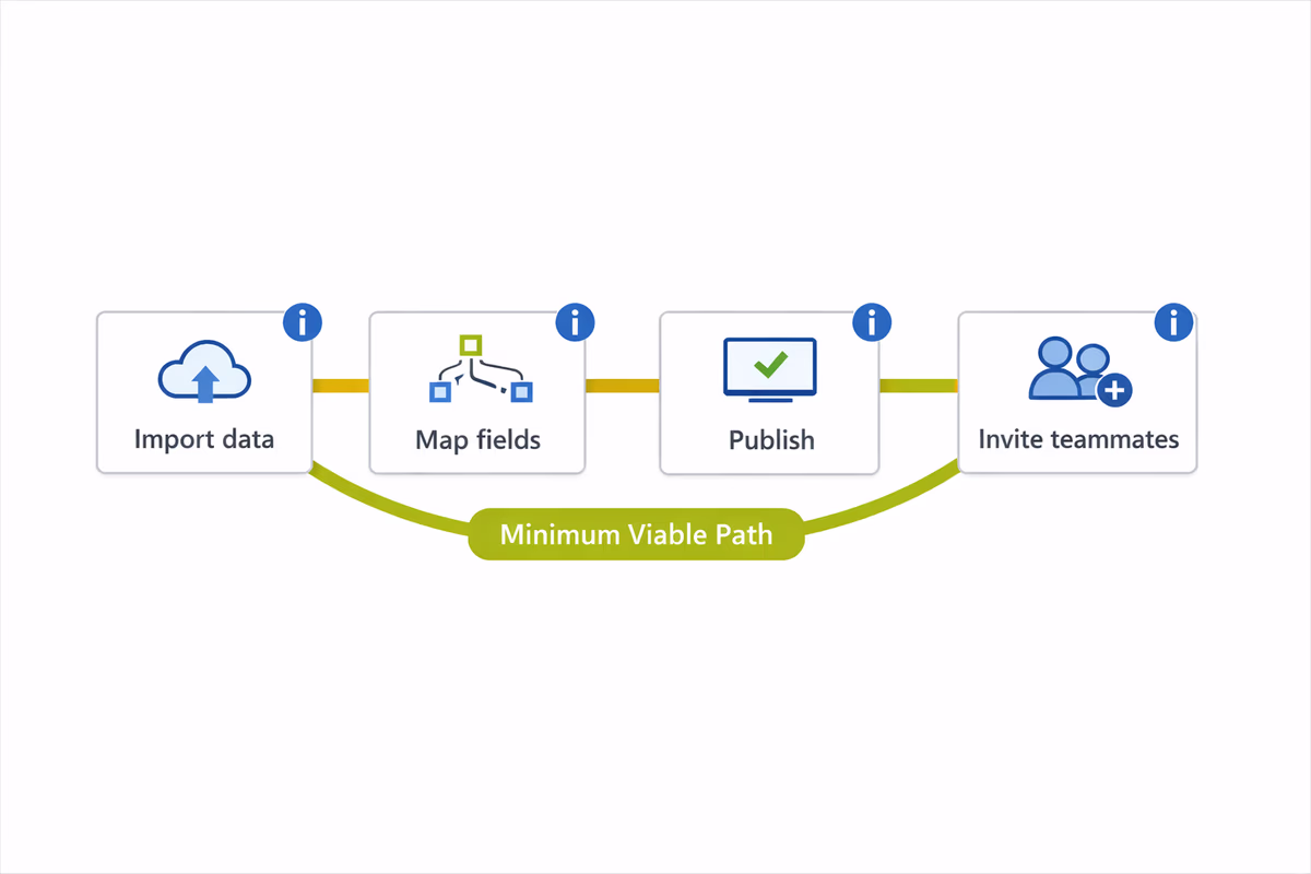 Onboarding sequence from import to invite teammates