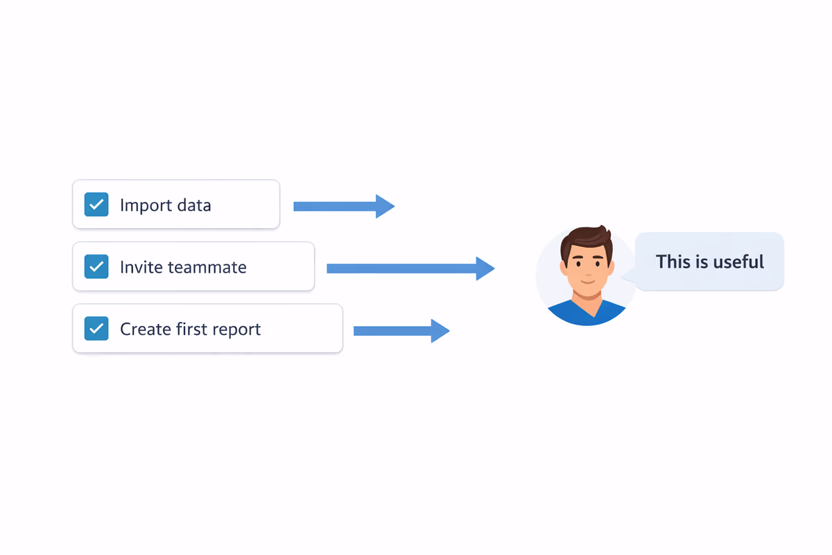 Outcome-based checklist built backward from value moment