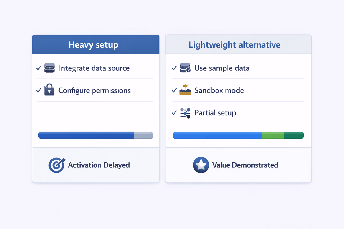 Lightweight onboarding options that demonstrate value sooner.